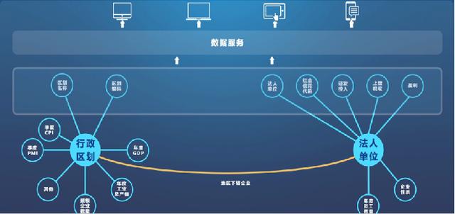 ccs开放物联网平台中国通服解决方案库|odc数据中台,驱动未来